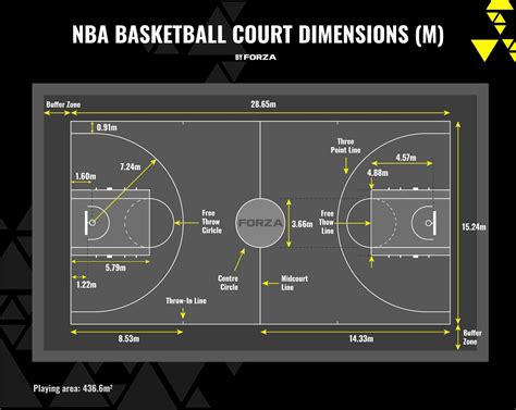 collegiate basketball court dimensions|Mens NCAA Basketball Court Dimensions .